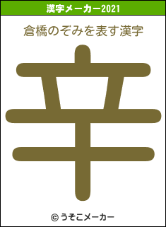 倉橋のぞみの2021年の漢字メーカー結果