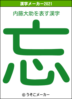 内藤大助の2021年の漢字メーカー結果