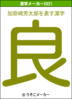 加奈崎芳太郎の2021年の漢字メーカー結果