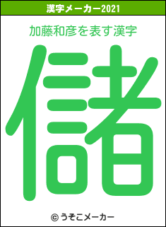 加藤和彦の2021年の漢字メーカー結果