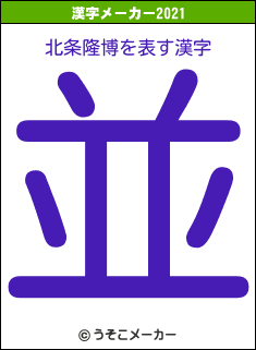 北条隆博の2021年の漢字メーカー結果