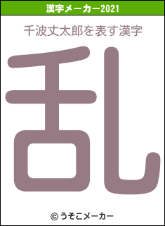 千波丈太郎の2021年の漢字メーカー結果