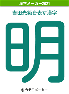 吉田光範の2021年の漢字メーカー結果