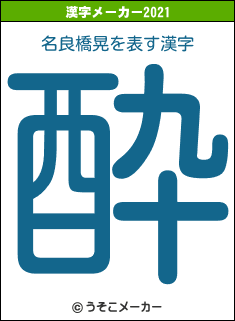 名良橋晃の2021年の漢字メーカー結果