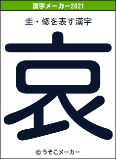 圭・修の2021年の漢字メーカー結果