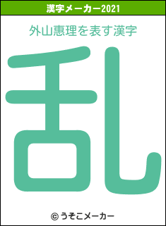 外山惠理の2021年の漢字メーカー結果