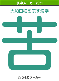 大和田獏の2021年の漢字メーカー結果