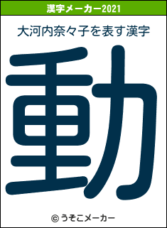 大河内奈々子の2021年の漢字メーカー結果