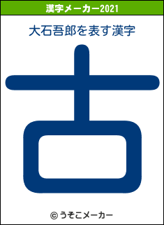 大石吾郎の2021年の漢字メーカー結果