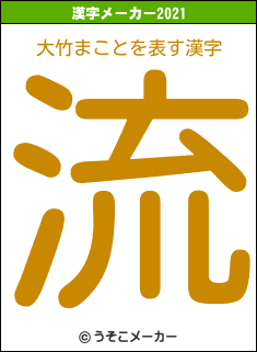 大竹まことの2021年の漢字メーカー結果