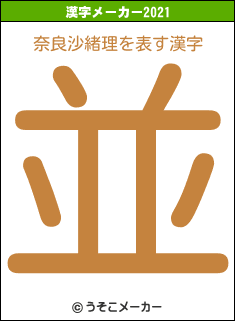 奈良沙緒理の2021年の漢字メーカー結果
