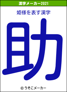 姫様の2021年の漢字メーカー結果