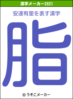 安達有里の2021年の漢字メーカー結果