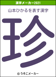 山本ひかるの2021年の漢字メーカー結果