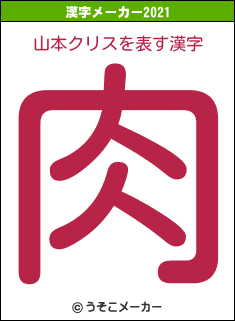 山本クリスの2021年の漢字メーカー結果