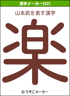 山本武の2021年の漢字メーカー結果