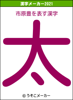 市原豊の2021年の漢字メーカー結果