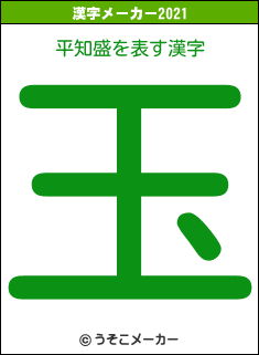平知盛の2021年の漢字メーカー結果