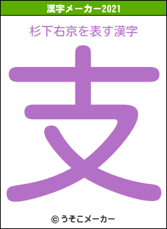 杉下右京の2021年の漢字メーカー結果