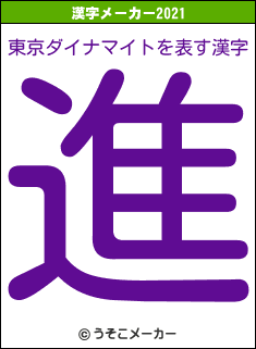 東京ダイナマイトの2021年の漢字メーカー結果