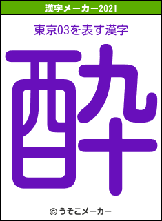 東京03の2021年の漢字メーカー結果