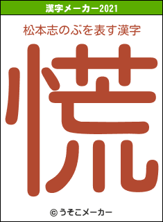 松本志のぶの2021年の漢字メーカー結果