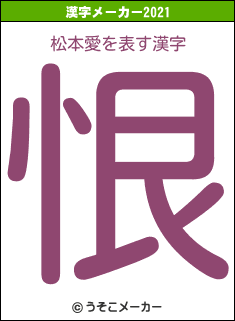 松本愛の2021年の漢字メーカー結果