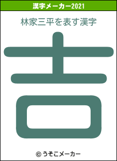 林家三平の2021年の漢字メーカー結果