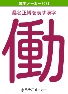 桑名正博の2021年の漢字メーカー結果