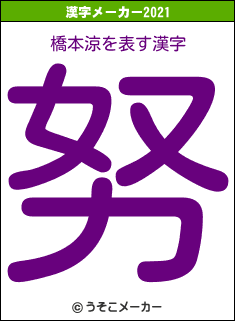橋本涼の2021年の漢字メーカー結果