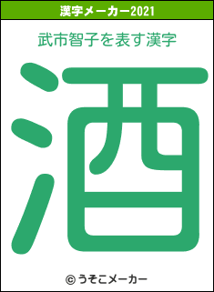 武市智子の2021年の漢字メーカー結果