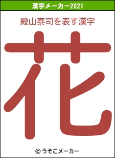 殿山泰司の2021年の漢字メーカー結果