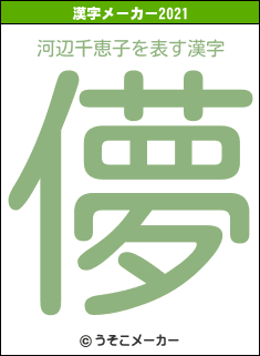 河辺千恵子の2021年の漢字メーカー結果