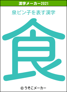 泉ピン子の2021年の漢字メーカー結果