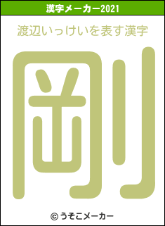渡辺いっけいの2021年の漢字メーカー結果