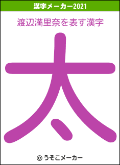 渡辺満里奈の2021年の漢字メーカー結果