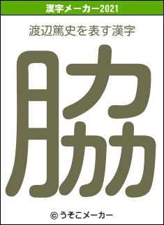 渡辺篤史の2021年の漢字メーカー結果