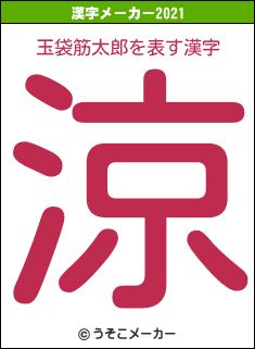 玉袋筋太郎の2021年の漢字メーカー結果