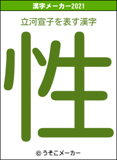 立河宣子の2021年の漢字メーカー結果