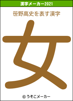 笹野高史の2021年の漢字メーカー結果