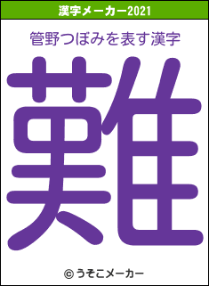 管野つぼみの2021年の漢字メーカー結果
