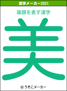 篌顔の2021年の漢字メーカー結果