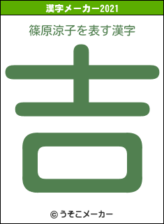 篠原涼子の2021年の漢字メーカー結果