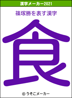 篠塚勝の2021年の漢字メーカー結果
