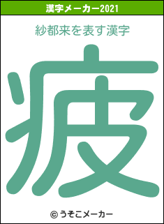 紗都来の2021年の漢字メーカー結果