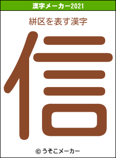 絣区の2021年の漢字メーカー結果