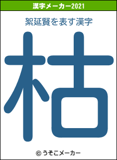 絮延賢の2021年の漢字メーカー結果