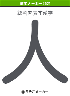 綛割の2021年の漢字メーカー結果