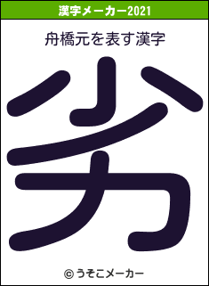 舟橋元の2021年の漢字メーカー結果