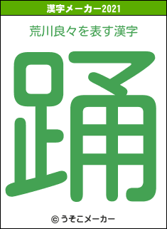 荒川良々の2021年の漢字メーカー結果